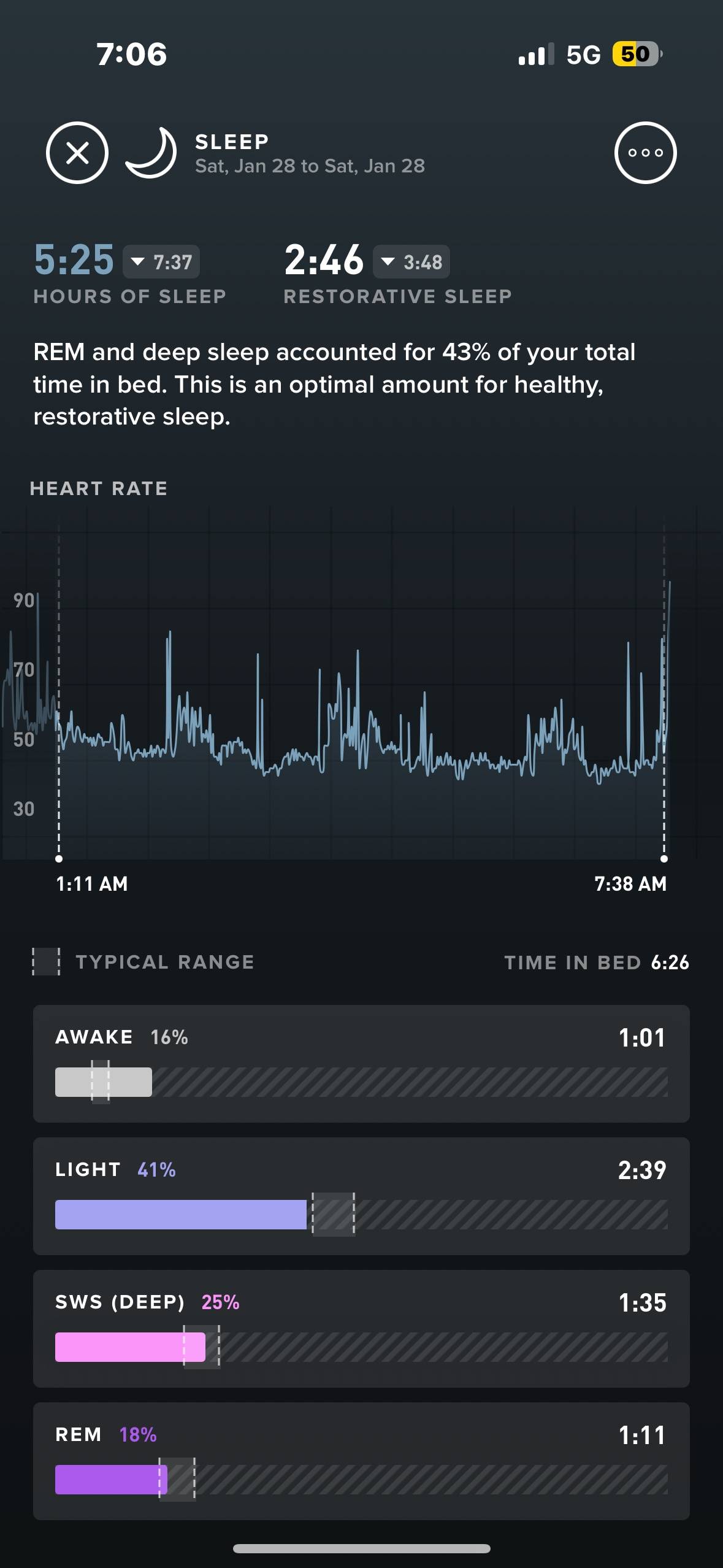 Расширенный вид приложения Whoop для события сна, который можно получить, нажав на вкладку события сна в ежедневном обзоре.