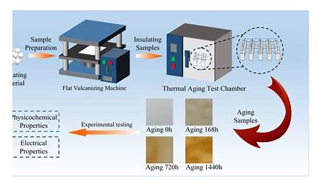 Какова цель выбора материалов для старения внутренней упаковки D