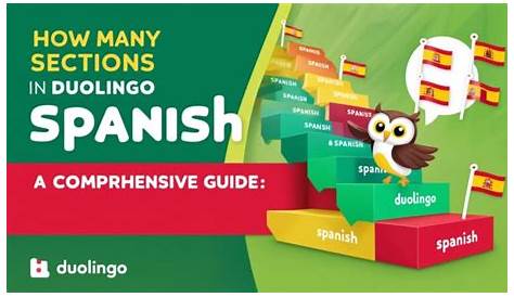 Ферма в испанском Дуолинго Дефицитный словарь Руководство по