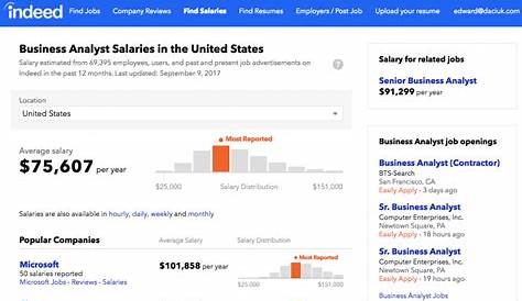 Действительно, ставки заработной платы 5 лучших инструментов сравнения зарплат