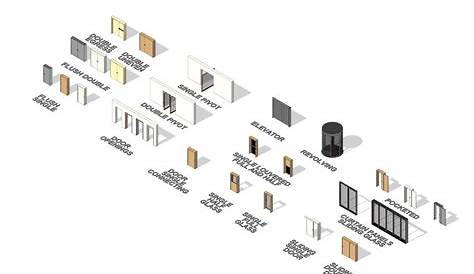 Семейная библиотека Дельтрёбная деталь Revit Door Library