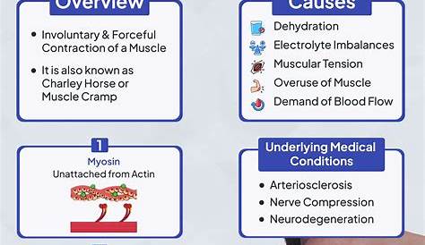 Когда я чихаю, у меня живот спазм, что происходит на самом деле?