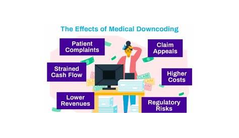 Кодирование может увеличить возмещение расходов, что это такое и как это влияет на медицинские счета 2024