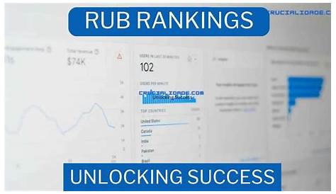 Rub Ranking Okc разблокирует успех, полное руководство по Tumgazeteler