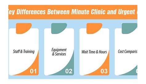 Минуту клиники без страховки против неотложной помощи и какой из них дешевле