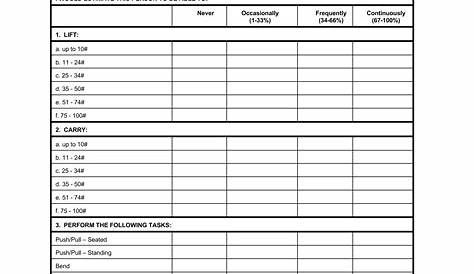 Как победить функциональные оценки емкости Функциональные оценки Cpcity с помощью Worksfe Physicl Therpy Youtube