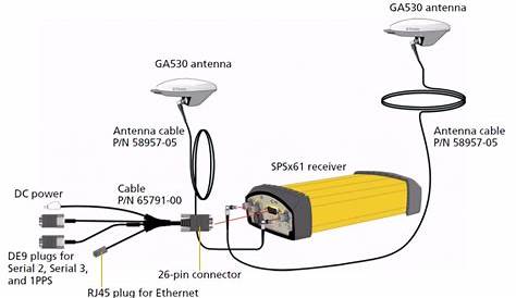 Sps 361 Gnss Antennas для строительной площадки West