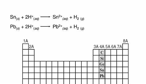 Полуметалл в группе 4а Периодические отношения Монг Элементы Ppt Downlod