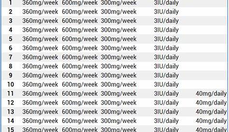 Сколько я должен сдавать недельный тест Nd