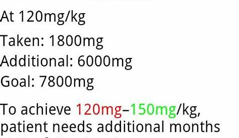 Калькулятор аккутановой кумулятивной дозы Pin on Health