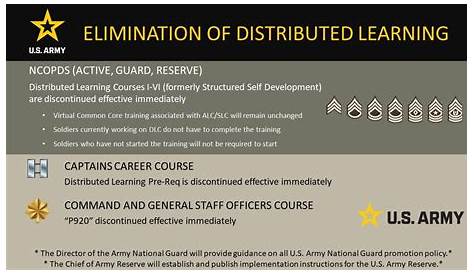 Армия Dlc 1 Карьера Результаты 1 Хитовая база