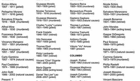 Итальянские мафиози мафиозные семьи Мафия мафия