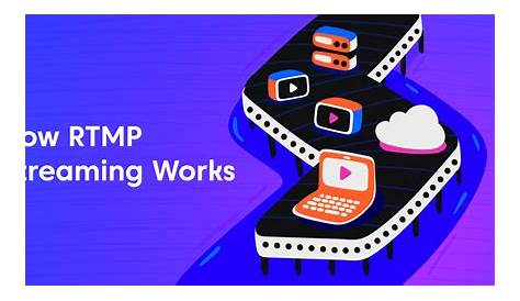 Rtmp Tivimate упрощает потоковую передачу Как потоковая передача работает в блоге Castr