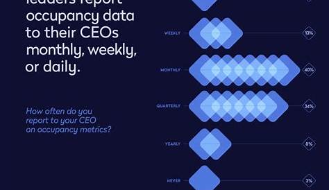Мой виртуальный рабочий сайт (WM) в формате Html получает свежие данные и информацию в индексе рабочего места Eptura Q2
