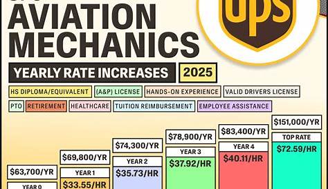 Авиационные рабочие места: друзья, работающие в Люксембурге