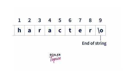 Как распечатать массив символов в C Onvertg Har T++ Explorg Methods and Tehniques