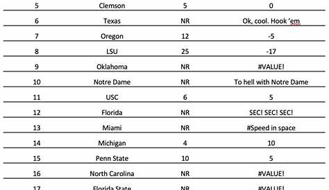 247 Композитный рейтинг команды Timeline Friends2 Сравнение топ-25 и рейтинг талантов Мгоблог