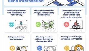 Слепой перекресток что такое автомобиль ответы