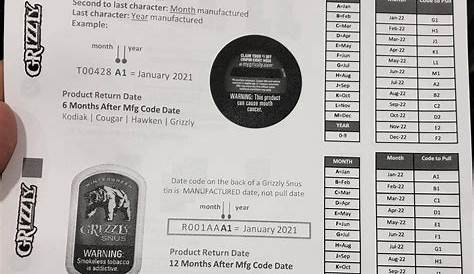 Код даты истечения срока действия Kodiak 2023 новый для Grizzly Hawken и Cougar