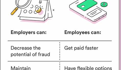 Почему мой прямой депозит сегодня поздний хим сегодня 2025 Фелисити Блейк