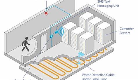 Обнаружение утечки на роторных роторах стероидов Раскрыты передовые методы работы систем на YouTube