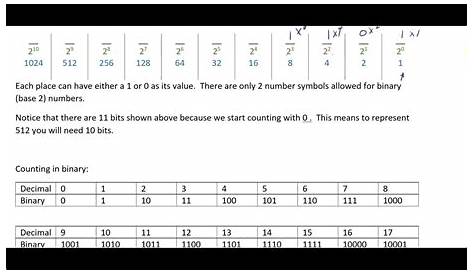 Сколько битов нужно подсчитать до 1000, чтобы получить дескриптивную цифру