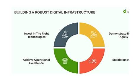 Что такое цифровая инфраструктура Weegypitpoint как построить надежный фонд