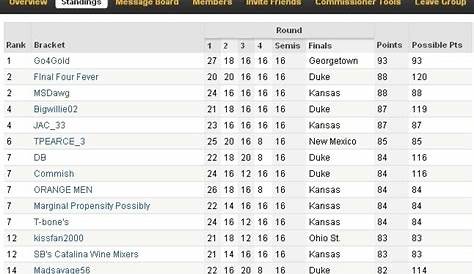 Либерально вырваться из страны Молочной Королевы Турни