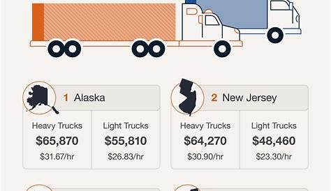 Fedex Cdl Driver Pay Salary Us State Мудрый Ultimate Guide 2025