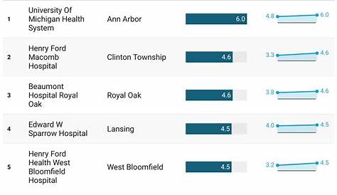 Время ожидания в аварийной комнате Макларена приближается к 10 часам на майоре