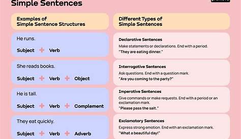 Какой приговор лучше всего устанавливает визуальные детали структурного пакета для грамматической разработки