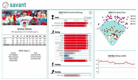 Страницы игроков в статкаст Savant Baseball имеют новый вид
