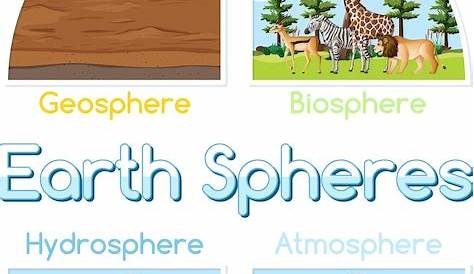 4 Сферы, которые сделаны из 1 Иллюстрации Четырех Земных Гидрфер Атмфера