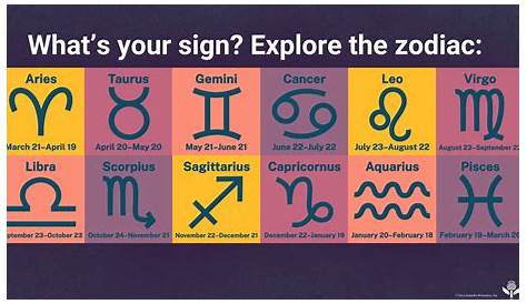 Водолеи-мировые лидеры, родившиеся в 1962 году, Звездные знаки астрологии