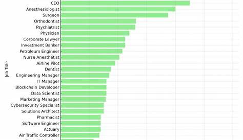 Зарплата открывает самую высокооплачиваемую работу в Буффало-Ни 2024 Что такое зарплата, поднимает Пипел для наших работников