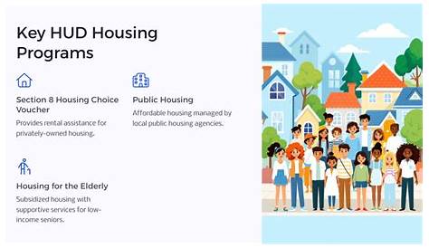 Доступное жилье для всех Откройте для себя программы помощи в жилищном строительстве на Craigslist инфографика Эль-Пасо