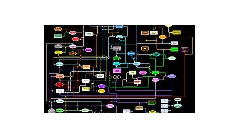 Алхимия Noita Рецепты Вики 2024
