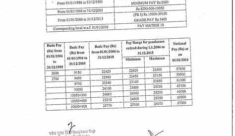 Amc Pay Rate Table Lt Scales Govtempdiary (недоступная ссылка)