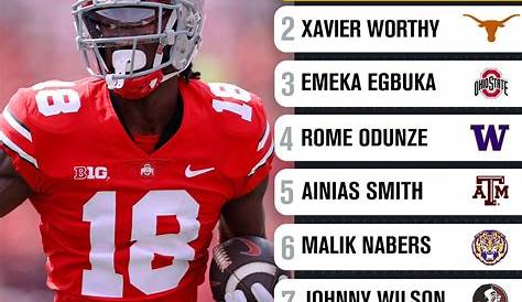 Лучшие футбольные рейтинги фэнтези 2023 года: ранний взгляд на 12 лучших игроков