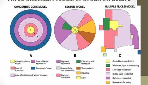 Общественное жилье Ap Человеческая география Геогры 7 Городское Геогры и развитие