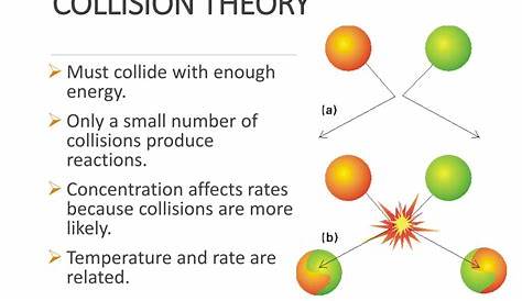 Огромное большинство столкновений 4 фактора Ppt Столкновение Ори и активация Энергетическая точка