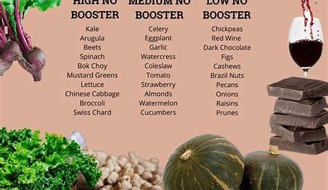 Семена удовольствия оксид азота 5 способов увеличить цельные продукты