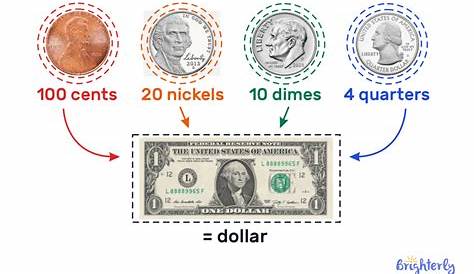 Сколько стоит 238 центов в долларах?