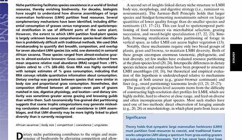 Диетическая ниша Определение Рисунок 1 Из метабаркодирования ДНК Освещает Разделение
