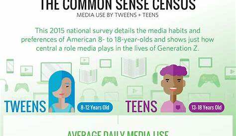 Использование средств массовой информации здравого смысла подростками и подростками инфографика