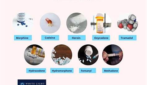 Опиатные наркотики занимают те же сайты рецепторов, что и опиоиды