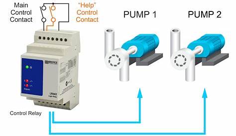 Что из следующего является приложением реле для Lternting Relys Broyce Control Uk