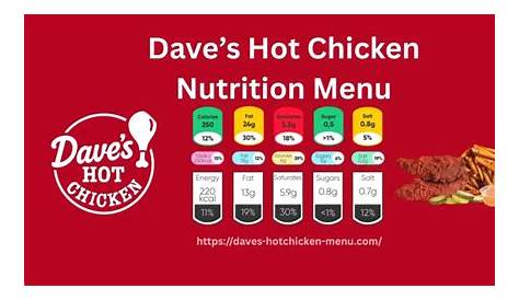 горячая курица аллерген информационного питания и