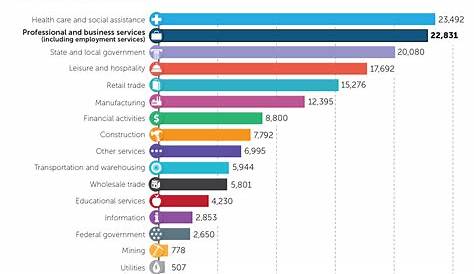 Агентства по трудоустройству, которые платят Dailynewsfeed, что означают данные для будущего штата сотрудников