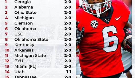 Класс 2025 Футболист Рейтинги Топ 25 Колледж баскетбол Баскетбол Луиза